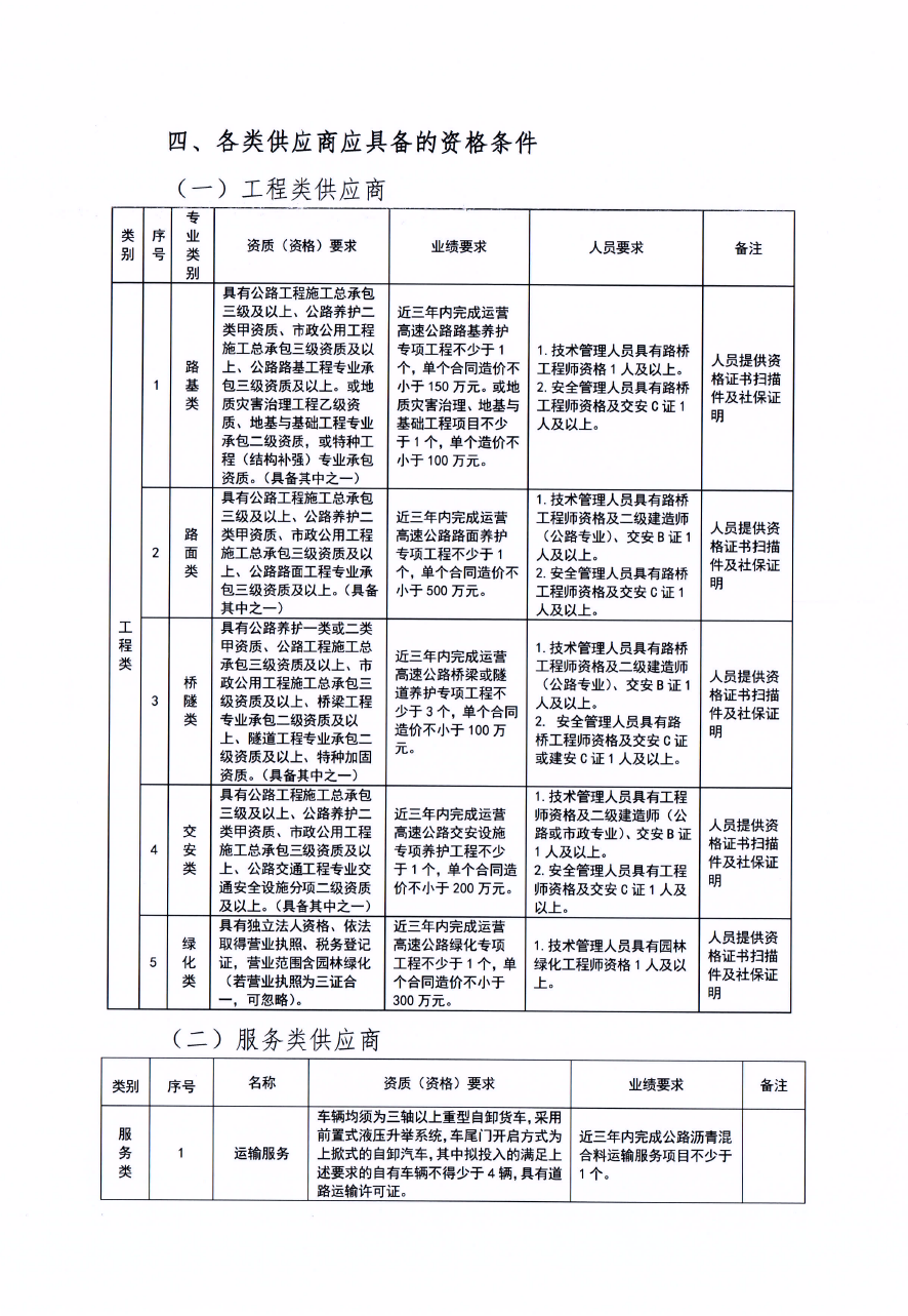 福建高速养护网 -  千亿（中国）体育登录入口