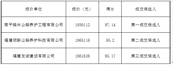 福建高速养护网 -  千亿（中国）体育登录入口