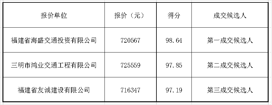 福建高速养护网 -  千亿（中国）体育登录入口